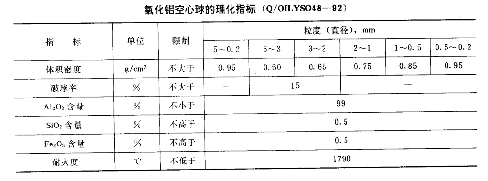 氧化鋁空心球磚性能指標和作用